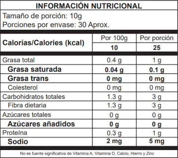 Informações detalhadas