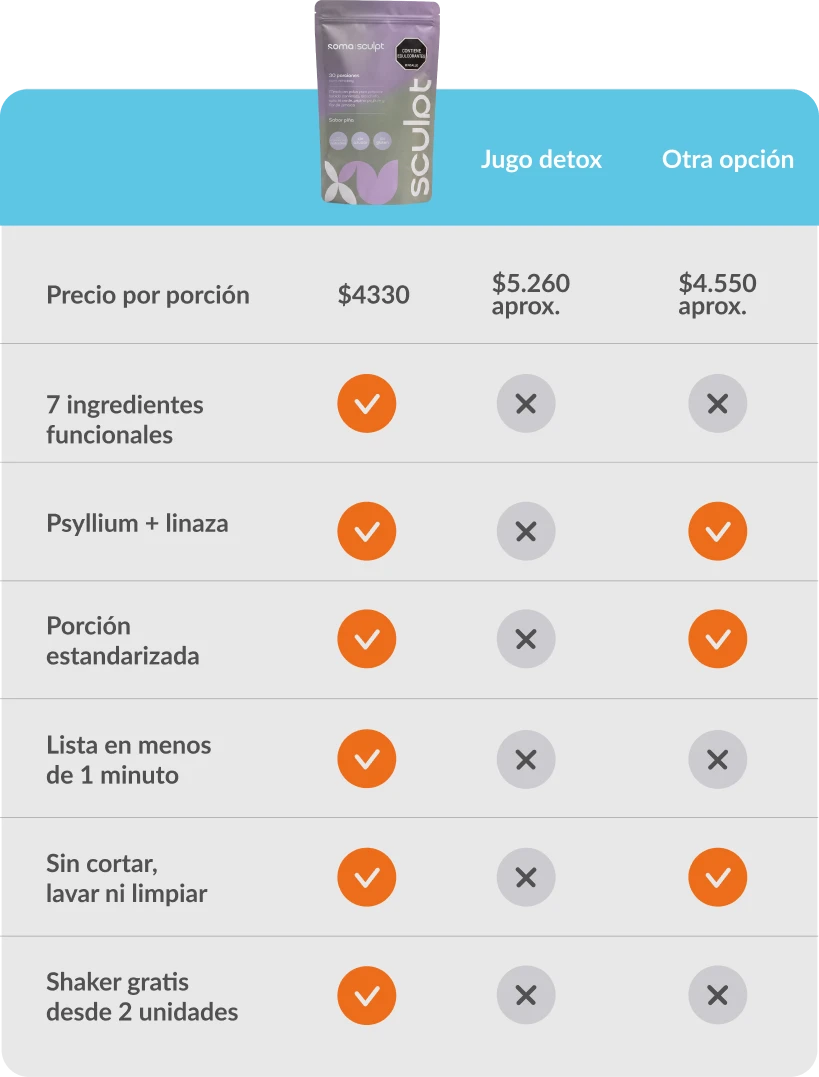 Tabela comparativa